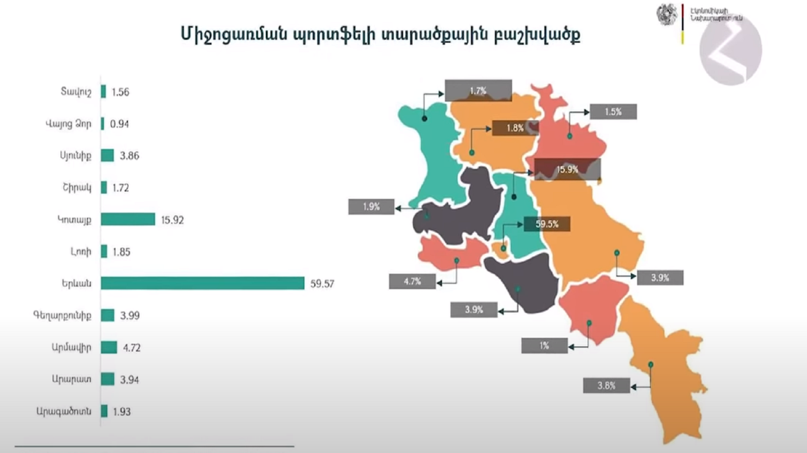 Новости Армении и Арцаха | Итоги дня | 22 июня 2023